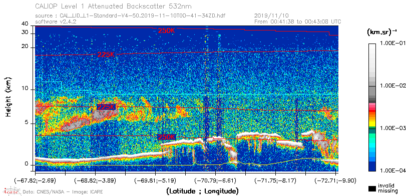 image of https://www.icare.univ-lille.fr/asd-content/DATA/LIENS/CALIOP/CAL_LID_L1.browse-segment/2019/2019_11_10/CAL_LID_L1-Standard-V4-50.2019-11-10T00-41-34ZD.browse/CAL_LID_L1-Standard-V4-50.2019-11-10T00-41-34ZD_01_Back532.png