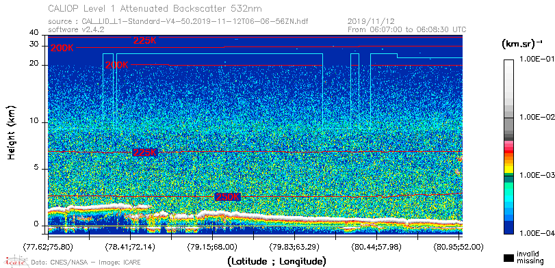 image of https://www.icare.univ-lille.fr/asd-content/DATA/LIENS/CALIOP/CAL_LID_L1.browse-segment/2019/2019_11_12/CAL_LID_L1-Standard-V4-50.2019-11-12T06-06-56ZN.browse/CAL_LID_L1-Standard-V4-50.2019-11-12T06-06-56ZN_01_Back532.png