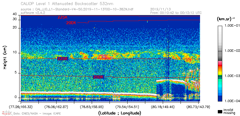 image of https://www.icare.univ-lille.fr/asd-content/DATA/LIENS/CALIOP/CAL_LID_L1.browse-segment/2019/2019_11_13/CAL_LID_L1-Standard-V4-50.2019-11-13T00-10-38ZN.browse/CAL_LID_L1-Standard-V4-50.2019-11-13T00-10-38ZN_01_Back532.png