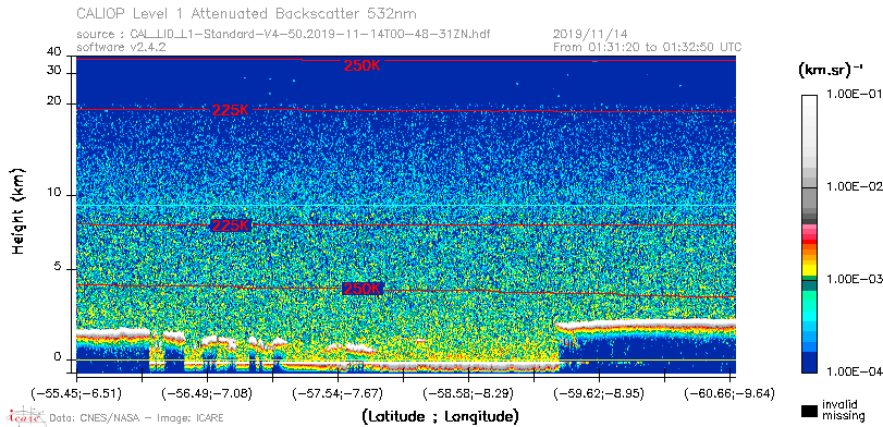 image of https://www.icare.univ-lille.fr/asd-content/DATA/LIENS/CALIOP/CAL_LID_L1.browse-segment/2019/2019_11_14/CAL_LID_L1-Standard-V4-50.2019-11-14T00-48-31ZN.browse/CAL_LID_L1-Standard-V4-50.2019-11-14T00-48-31ZN_01_Back532.png