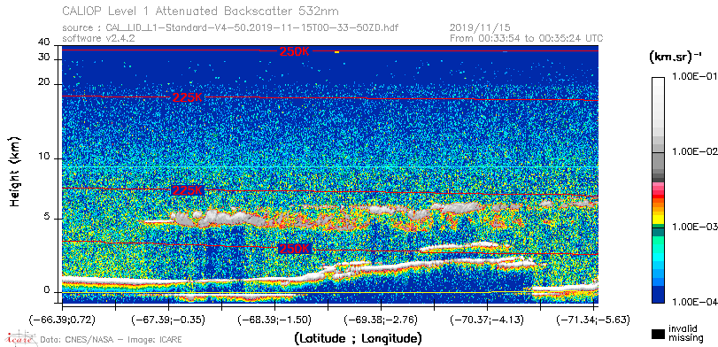 image of https://www.icare.univ-lille.fr/asd-content/DATA/LIENS/CALIOP/CAL_LID_L1.browse-segment/2019/2019_11_15/CAL_LID_L1-Standard-V4-50.2019-11-15T00-33-50ZD.browse/CAL_LID_L1-Standard-V4-50.2019-11-15T00-33-50ZD_01_Back532.png
