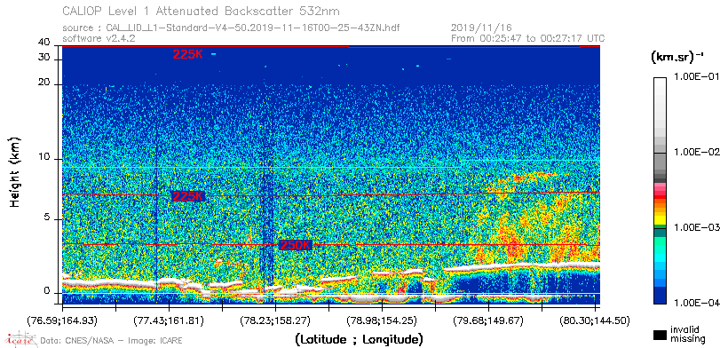 image of https://www.icare.univ-lille.fr/asd-content/DATA/LIENS/CALIOP/CAL_LID_L1.browse-segment/2019/2019_11_16/CAL_LID_L1-Standard-V4-50.2019-11-16T00-25-43ZN.browse/CAL_LID_L1-Standard-V4-50.2019-11-16T00-25-43ZN_01_Back532.png