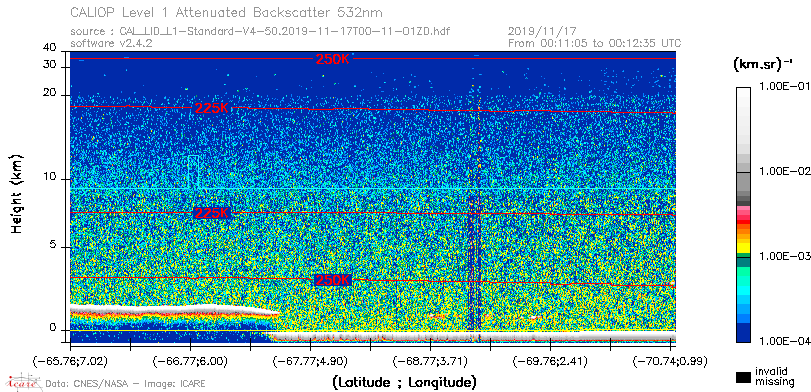 image of https://www.icare.univ-lille.fr/asd-content/DATA/LIENS/CALIOP/CAL_LID_L1.browse-segment/2019/2019_11_17/CAL_LID_L1-Standard-V4-50.2019-11-17T00-11-01ZD.browse/CAL_LID_L1-Standard-V4-50.2019-11-17T00-11-01ZD_01_Back532.png