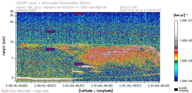 image of https://www.icare.univ-lille.fr/asd-content/DATA/LIENS/CALIOP/CAL_LID_L1.browse-segment/2019/2019_11_19/CAL_LID_L1-Standard-V4-50.2019-11-19T01-26-48ZD.browse/CAL_LID_L1-Standard-V4-50.2019-11-19T01-26-48ZD_01_Back532.png