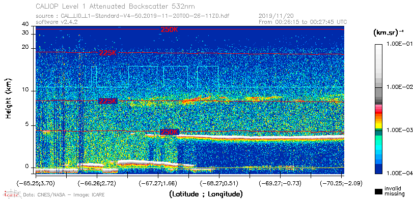 image of https://www.icare.univ-lille.fr/asd-content/DATA/LIENS/CALIOP/CAL_LID_L1.browse-segment/2019/2019_11_20/CAL_LID_L1-Standard-V4-50.2019-11-20T00-26-11ZD.browse/CAL_LID_L1-Standard-V4-50.2019-11-20T00-26-11ZD_01_Back532.png