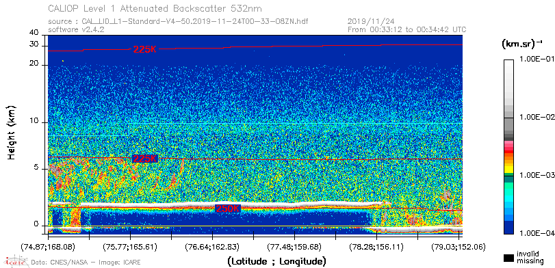 image of https://www.icare.univ-lille.fr/asd-content/DATA/LIENS/CALIOP/CAL_LID_L1.browse-segment/2019/2019_11_24/CAL_LID_L1-Standard-V4-50.2019-11-24T00-33-08ZN.browse/CAL_LID_L1-Standard-V4-50.2019-11-24T00-33-08ZN_01_Back532.png