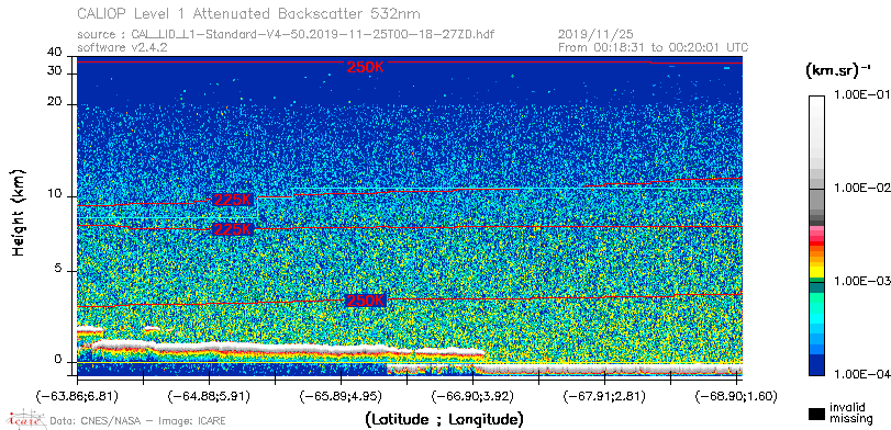 image of https://www.icare.univ-lille.fr/asd-content/DATA/LIENS/CALIOP/CAL_LID_L1.browse-segment/2019/2019_11_25/CAL_LID_L1-Standard-V4-50.2019-11-25T00-18-27ZD.browse/CAL_LID_L1-Standard-V4-50.2019-11-25T00-18-27ZD_01_Back532.png