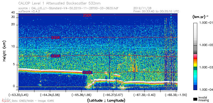 image of https://www.icare.univ-lille.fr/asd-content/DATA/LIENS/CALIOP/CAL_LID_L1.browse-segment/2019/2019_11_28/CAL_LID_L1-Standard-V4-50.2019-11-28T00-33-36ZD.browse/CAL_LID_L1-Standard-V4-50.2019-11-28T00-33-36ZD_01_Back532.png