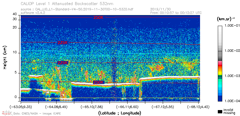image of https://www.icare.univ-lille.fr/asd-content/DATA/LIENS/CALIOP/CAL_LID_L1.browse-segment/2019/2019_11_30/CAL_LID_L1-Standard-V4-50.2019-11-30T00-10-53ZD.browse/CAL_LID_L1-Standard-V4-50.2019-11-30T00-10-53ZD_01_Back532.png