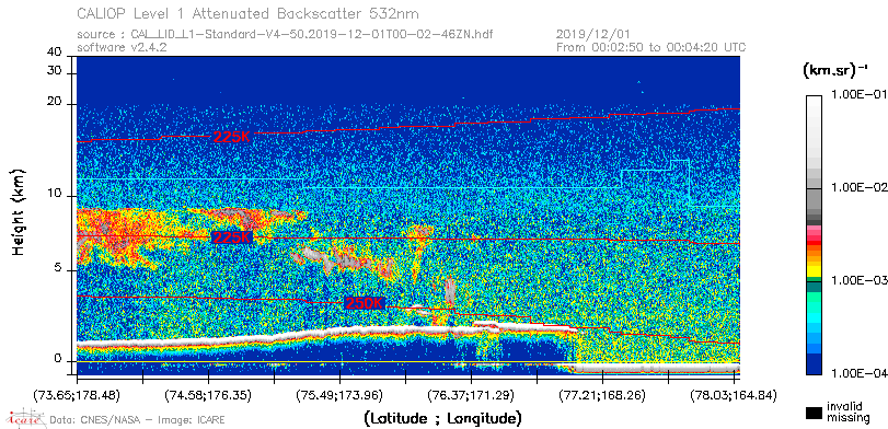 image of https://www.icare.univ-lille.fr/asd-content/DATA/LIENS/CALIOP/CAL_LID_L1.browse-segment/2019/2019_12_01/CAL_LID_L1-Standard-V4-50.2019-12-01T00-02-46ZN.browse/CAL_LID_L1-Standard-V4-50.2019-12-01T00-02-46ZN_01_Back532.png