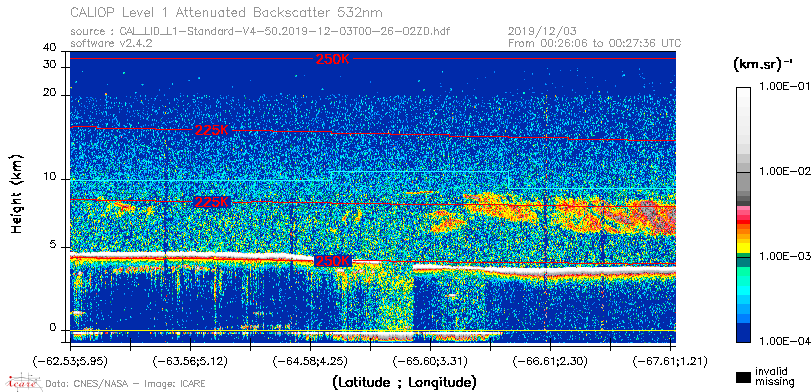image of https://www.icare.univ-lille.fr/asd-content/DATA/LIENS/CALIOP/CAL_LID_L1.browse-segment/2019/2019_12_03/CAL_LID_L1-Standard-V4-50.2019-12-03T00-26-02ZD.browse/CAL_LID_L1-Standard-V4-50.2019-12-03T00-26-02ZD_01_Back532.png