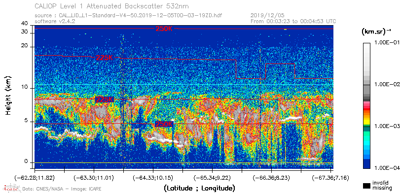 image of https://www.icare.univ-lille.fr/asd-content/DATA/LIENS/CALIOP/CAL_LID_L1.browse-segment/2019/2019_12_05/CAL_LID_L1-Standard-V4-50.2019-12-05T00-03-19ZD.browse/CAL_LID_L1-Standard-V4-50.2019-12-05T00-03-19ZD_01_Back532.png