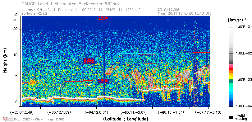 image of https://www.icare.univ-lille.fr/asd-content/DATA/LIENS/CALIOP/CAL_LID_L1.browse-segment/2019/2019_12_06/CAL_LID_L1-Standard-V4-50.2019-12-06T00-41-12ZD.browse/CAL_LID_L1-Standard-V4-50.2019-12-06T00-41-12ZD_01_Back532.png
