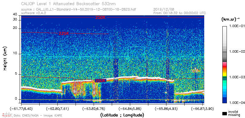 image of https://www.icare.univ-lille.fr/asd-content/DATA/LIENS/CALIOP/CAL_LID_L1.browse-segment/2019/2019_12_08/CAL_LID_L1-Standard-V4-50.2019-12-08T00-18-28ZD.browse/CAL_LID_L1-Standard-V4-50.2019-12-08T00-18-28ZD_01_Back532.png