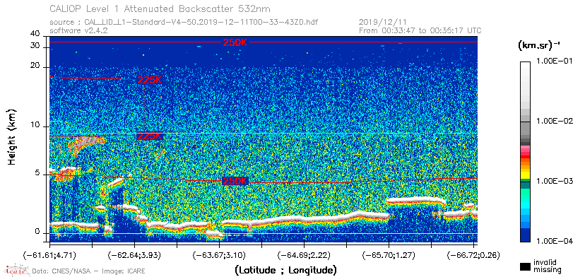 image of https://www.icare.univ-lille.fr/asd-content/DATA/LIENS/CALIOP/CAL_LID_L1.browse-segment/2019/2019_12_11/CAL_LID_L1-Standard-V4-50.2019-12-11T00-33-43ZD.browse/CAL_LID_L1-Standard-V4-50.2019-12-11T00-33-43ZD_01_Back532.png