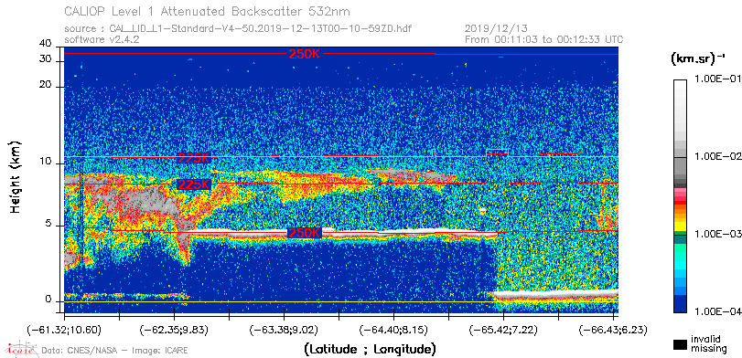 image of https://www.icare.univ-lille.fr/asd-content/DATA/LIENS/CALIOP/CAL_LID_L1.browse-segment/2019/2019_12_13/CAL_LID_L1-Standard-V4-50.2019-12-13T00-10-59ZD.browse/CAL_LID_L1-Standard-V4-50.2019-12-13T00-10-59ZD_01_Back532.png