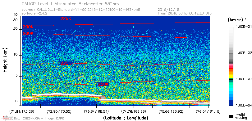 image of https://www.icare.univ-lille.fr/asd-content/DATA/LIENS/CALIOP/CAL_LID_L1.browse-segment/2019/2019_12_15/CAL_LID_L1-Standard-V4-50.2019-12-15T00-40-46ZN.browse/CAL_LID_L1-Standard-V4-50.2019-12-15T00-40-46ZN_01_Back532.png