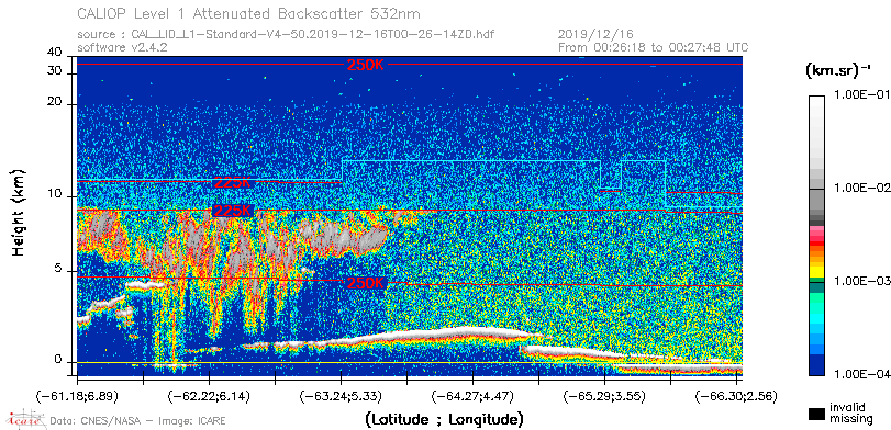image of https://www.icare.univ-lille.fr/asd-content/DATA/LIENS/CALIOP/CAL_LID_L1.browse-segment/2019/2019_12_16/CAL_LID_L1-Standard-V4-50.2019-12-16T00-26-14ZD.browse/CAL_LID_L1-Standard-V4-50.2019-12-16T00-26-14ZD_01_Back532.png