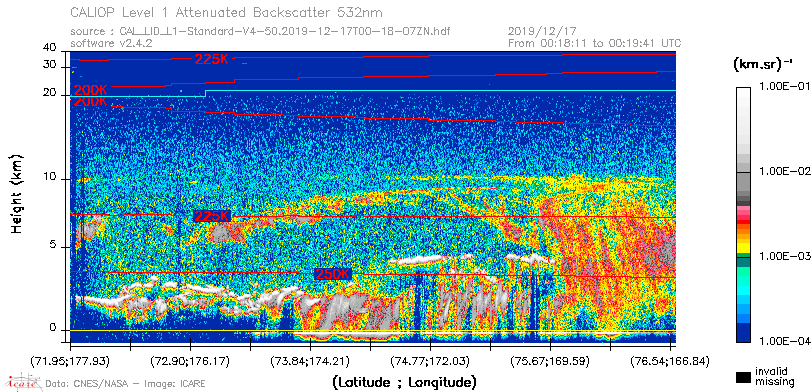 image of https://www.icare.univ-lille.fr/asd-content/DATA/LIENS/CALIOP/CAL_LID_L1.browse-segment/2019/2019_12_17/CAL_LID_L1-Standard-V4-50.2019-12-17T00-18-07ZN.browse/CAL_LID_L1-Standard-V4-50.2019-12-17T00-18-07ZN_01_Back532.png