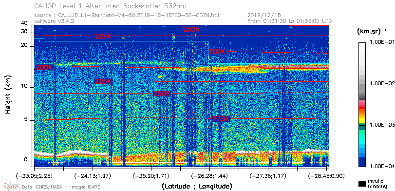 image of https://www.icare.univ-lille.fr/asd-content/DATA/LIENS/CALIOP/CAL_LID_L1.browse-segment/2019/2019_12_18/CAL_LID_L1-Standard-V4-50.2019-12-18T00-56-00ZN.browse/CAL_LID_L1-Standard-V4-50.2019-12-18T00-56-00ZN_01_Back532.png