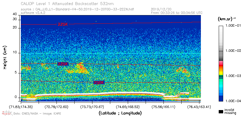 image of https://www.icare.univ-lille.fr/asd-content/DATA/LIENS/CALIOP/CAL_LID_L1.browse-segment/2019/2019_12_20/CAL_LID_L1-Standard-V4-50.2019-12-20T00-33-22ZN.browse/CAL_LID_L1-Standard-V4-50.2019-12-20T00-33-22ZN_01_Back532.png
