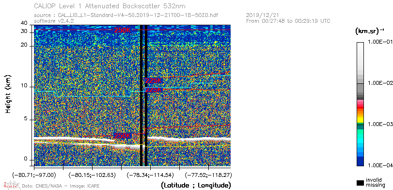 image of https://www.icare.univ-lille.fr/asd-content/DATA/LIENS/CALIOP/CAL_LID_L1.browse-segment/2019/2019_12_21/CAL_LID_L1-Standard-V4-50.2019-12-21T00-18-50ZD.browse/CAL_LID_L1-Standard-V4-50.2019-12-21T00-18-50ZD_01_Back532.png