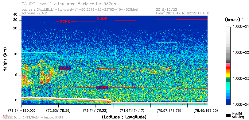 image of https://www.icare.univ-lille.fr/asd-content/DATA/LIENS/CALIOP/CAL_LID_L1.browse-segment/2019/2019_12_22/CAL_LID_L1-Standard-V4-50.2019-12-22T00-10-43ZN.browse/CAL_LID_L1-Standard-V4-50.2019-12-22T00-10-43ZN_01_Back532.png