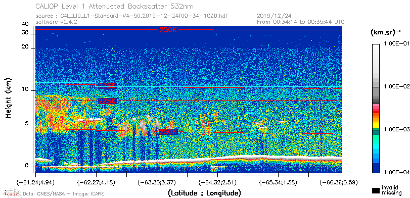 image of https://www.icare.univ-lille.fr/asd-content/DATA/LIENS/CALIOP/CAL_LID_L1.browse-segment/2019/2019_12_24/CAL_LID_L1-Standard-V4-50.2019-12-24T00-34-10ZD.browse/CAL_LID_L1-Standard-V4-50.2019-12-24T00-34-10ZD_01_Back532.png