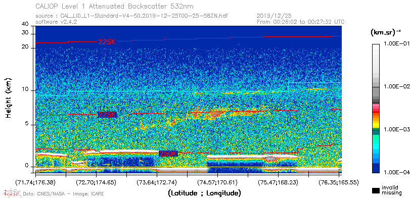 image of https://www.icare.univ-lille.fr/asd-content/DATA/LIENS/CALIOP/CAL_LID_L1.browse-segment/2019/2019_12_25/CAL_LID_L1-Standard-V4-50.2019-12-25T00-25-58ZN.browse/CAL_LID_L1-Standard-V4-50.2019-12-25T00-25-58ZN_01_Back532.png