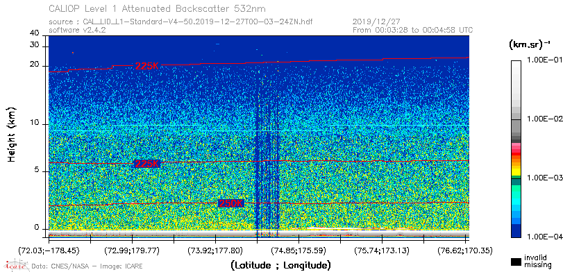 image of https://www.icare.univ-lille.fr/asd-content/DATA/LIENS/CALIOP/CAL_LID_L1.browse-segment/2019/2019_12_27/CAL_LID_L1-Standard-V4-50.2019-12-27T00-03-24ZN.browse/CAL_LID_L1-Standard-V4-50.2019-12-27T00-03-24ZN_01_Back532.png