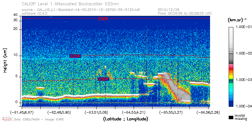 image of https://www.icare.univ-lille.fr/asd-content/DATA/LIENS/CALIOP/CAL_LID_L1.browse-segment/2019/2019_12_29/CAL_LID_L1-Standard-V4-50.2019-12-29T00-26-51ZD.browse/CAL_LID_L1-Standard-V4-50.2019-12-29T00-26-51ZD_01_Back532.png