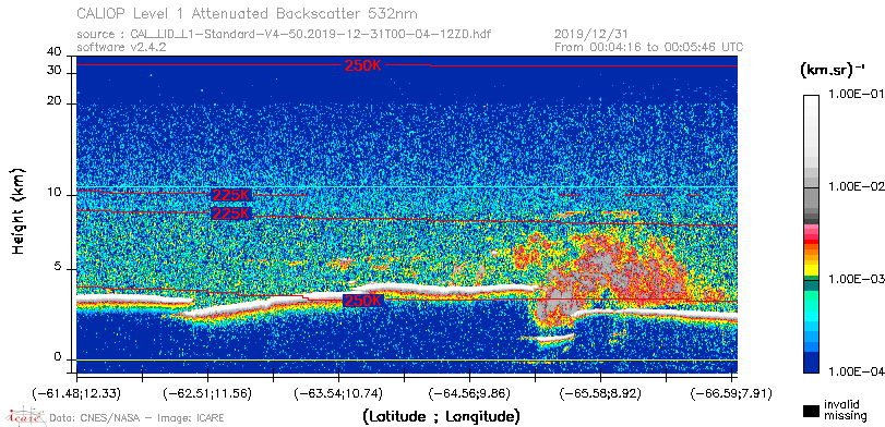 image of https://www.icare.univ-lille.fr/asd-content/DATA/LIENS/CALIOP/CAL_LID_L1.browse-segment/2019/2019_12_31/CAL_LID_L1-Standard-V4-50.2019-12-31T00-04-12ZD.browse/CAL_LID_L1-Standard-V4-50.2019-12-31T00-04-12ZD_01_Back532.png