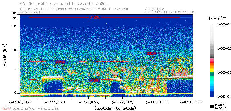 image of https://www.icare.univ-lille.fr/asd-content/DATA/LIENS/CALIOP/CAL_LID_L1.browse-segment/2020/2020_01_03/CAL_LID_L1-Standard-V4-50.2020-01-03T00-19-37ZD.browse/CAL_LID_L1-Standard-V4-50.2020-01-03T00-19-37ZD_01_Back532.png