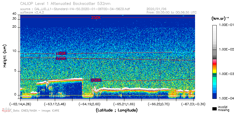 image of https://www.icare.univ-lille.fr/asd-content/DATA/LIENS/CALIOP/CAL_LID_L1.browse-segment/2020/2020_01_06/CAL_LID_L1-Standard-V4-50.2020-01-06T00-34-56ZD.browse/CAL_LID_L1-Standard-V4-50.2020-01-06T00-34-56ZD_01_Back532.png