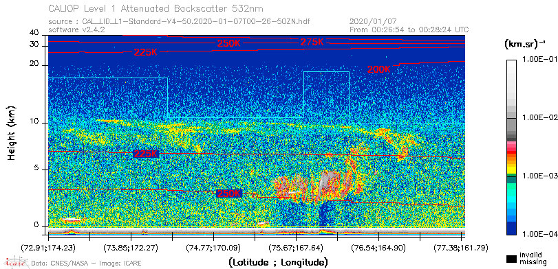 image of https://www.icare.univ-lille.fr/asd-content/DATA/LIENS/CALIOP/CAL_LID_L1.browse-segment/2020/2020_01_07/CAL_LID_L1-Standard-V4-50.2020-01-07T00-26-50ZN.browse/CAL_LID_L1-Standard-V4-50.2020-01-07T00-26-50ZN_01_Back532.png