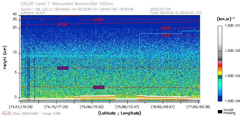 image of https://www.icare.univ-lille.fr/asd-content/DATA/LIENS/CALIOP/CAL_LID_L1.browse-segment/2020/2020_01_09/CAL_LID_L1-Standard-V4-50.2020-01-09T00-04-16ZN.browse/CAL_LID_L1-Standard-V4-50.2020-01-09T00-04-16ZN_01_Back532.png