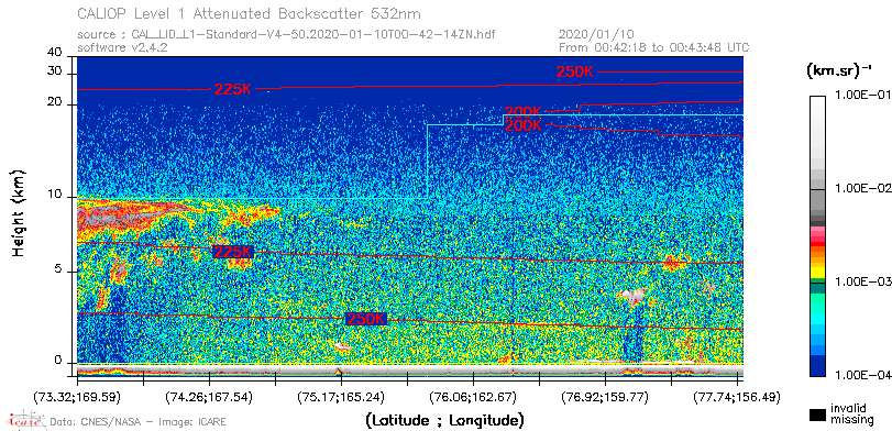 image of https://www.icare.univ-lille.fr/asd-content/DATA/LIENS/CALIOP/CAL_LID_L1.browse-segment/2020/2020_01_10/CAL_LID_L1-Standard-V4-50.2020-01-10T00-42-14ZN.browse/CAL_LID_L1-Standard-V4-50.2020-01-10T00-42-14ZN_01_Back532.png