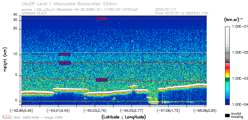image of https://www.icare.univ-lille.fr/asd-content/DATA/LIENS/CALIOP/CAL_LID_L1.browse-segment/2020/2020_01_11/CAL_LID_L1-Standard-V4-50.2020-01-11T00-27-47ZD.browse/CAL_LID_L1-Standard-V4-50.2020-01-11T00-27-47ZD_01_Back532.png