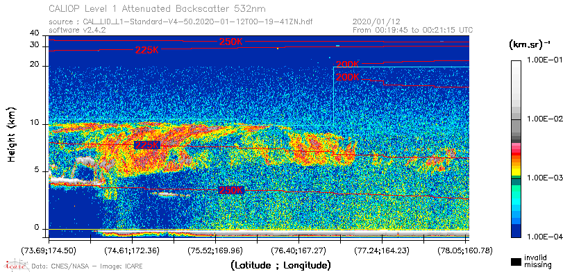 image of https://www.icare.univ-lille.fr/asd-content/DATA/LIENS/CALIOP/CAL_LID_L1.browse-segment/2020/2020_01_12/CAL_LID_L1-Standard-V4-50.2020-01-12T00-19-41ZN.browse/CAL_LID_L1-Standard-V4-50.2020-01-12T00-19-41ZN_01_Back532.png