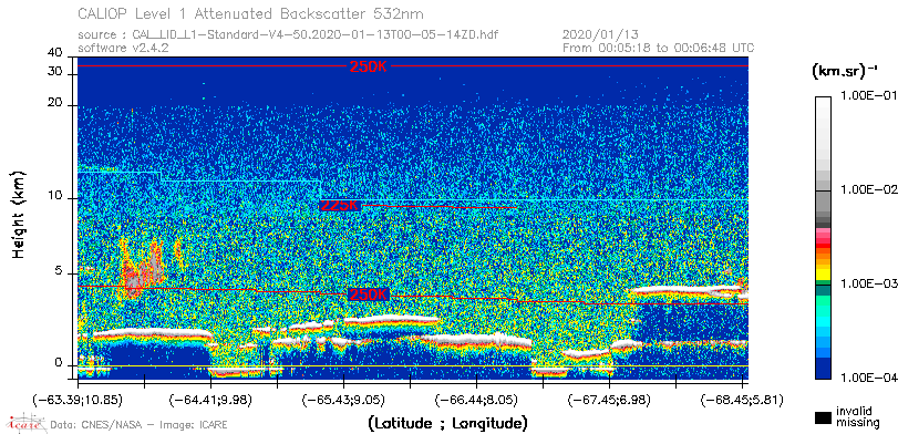 image of https://www.icare.univ-lille.fr/asd-content/DATA/LIENS/CALIOP/CAL_LID_L1.browse-segment/2020/2020_01_13/CAL_LID_L1-Standard-V4-50.2020-01-13T00-05-14ZD.browse/CAL_LID_L1-Standard-V4-50.2020-01-13T00-05-14ZD_01_Back532.png