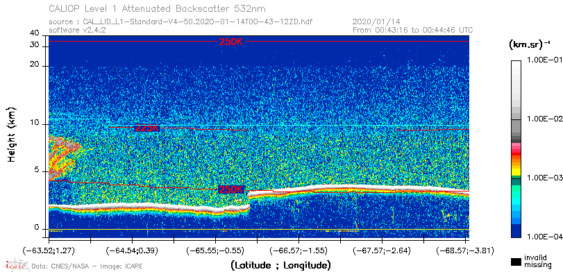image of https://www.icare.univ-lille.fr/asd-content/DATA/LIENS/CALIOP/CAL_LID_L1.browse-segment/2020/2020_01_14/CAL_LID_L1-Standard-V4-50.2020-01-14T00-43-12ZD.browse/CAL_LID_L1-Standard-V4-50.2020-01-14T00-43-12ZD_01_Back532.png