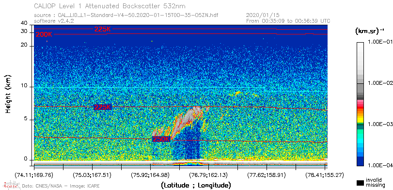 image of https://www.icare.univ-lille.fr/asd-content/DATA/LIENS/CALIOP/CAL_LID_L1.browse-segment/2020/2020_01_15/CAL_LID_L1-Standard-V4-50.2020-01-15T00-35-05ZN.browse/CAL_LID_L1-Standard-V4-50.2020-01-15T00-35-05ZN_01_Back532.png