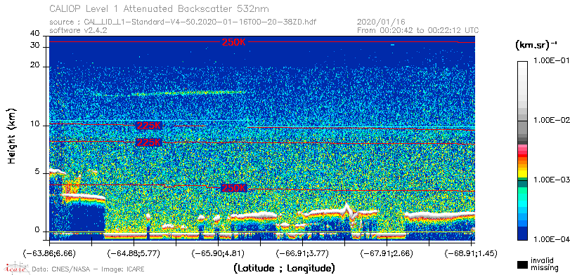 image of https://www.icare.univ-lille.fr/asd-content/DATA/LIENS/CALIOP/CAL_LID_L1.browse-segment/2020/2020_01_16/CAL_LID_L1-Standard-V4-50.2020-01-16T00-20-38ZD.browse/CAL_LID_L1-Standard-V4-50.2020-01-16T00-20-38ZD_01_Back532.png