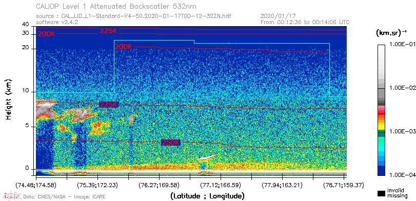 image of https://www.icare.univ-lille.fr/asd-content/DATA/LIENS/CALIOP/CAL_LID_L1.browse-segment/2020/2020_01_17/CAL_LID_L1-Standard-V4-50.2020-01-17T00-12-32ZN.browse/CAL_LID_L1-Standard-V4-50.2020-01-17T00-12-32ZN_01_Back532.png