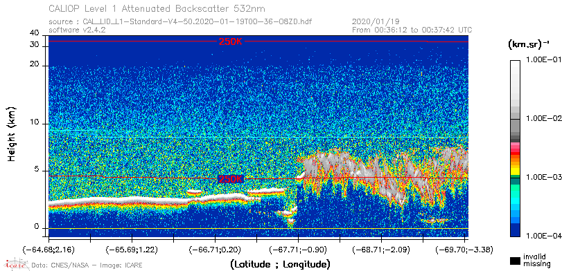image of https://www.icare.univ-lille.fr/asd-content/DATA/LIENS/CALIOP/CAL_LID_L1.browse-segment/2020/2020_01_19/CAL_LID_L1-Standard-V4-50.2020-01-19T00-36-08ZD.browse/CAL_LID_L1-Standard-V4-50.2020-01-19T00-36-08ZD_01_Back532.png