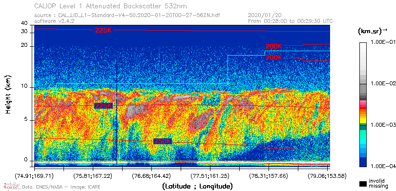 image of https://www.icare.univ-lille.fr/asd-content/DATA/LIENS/CALIOP/CAL_LID_L1.browse-segment/2020/2020_01_20/CAL_LID_L1-Standard-V4-50.2020-01-20T00-27-56ZN.browse/CAL_LID_L1-Standard-V4-50.2020-01-20T00-27-56ZN_01_Back532.png