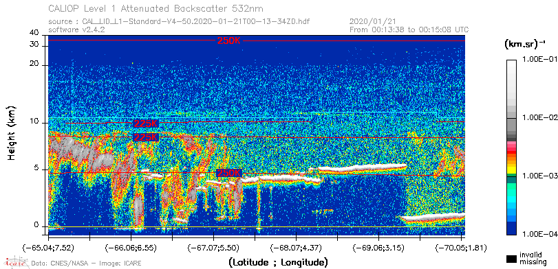 image of https://www.icare.univ-lille.fr/asd-content/DATA/LIENS/CALIOP/CAL_LID_L1.browse-segment/2020/2020_01_21/CAL_LID_L1-Standard-V4-50.2020-01-21T00-13-34ZD.browse/CAL_LID_L1-Standard-V4-50.2020-01-21T00-13-34ZD_01_Back532.png