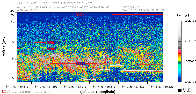 image of https://www.icare.univ-lille.fr/asd-content/DATA/LIENS/CALIOP/CAL_LID_L1.browse-segment/2020/2020_01_23/CAL_LID_L1-Standard-V4-50.2020-01-23T01-29-36ZD.browse/CAL_LID_L1-Standard-V4-50.2020-01-23T01-29-36ZD_01_Back532.png