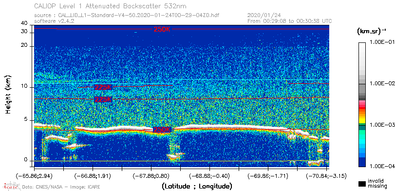 image of https://www.icare.univ-lille.fr/asd-content/DATA/LIENS/CALIOP/CAL_LID_L1.browse-segment/2020/2020_01_24/CAL_LID_L1-Standard-V4-50.2020-01-24T00-29-04ZD.browse/CAL_LID_L1-Standard-V4-50.2020-01-24T00-29-04ZD_01_Back532.png