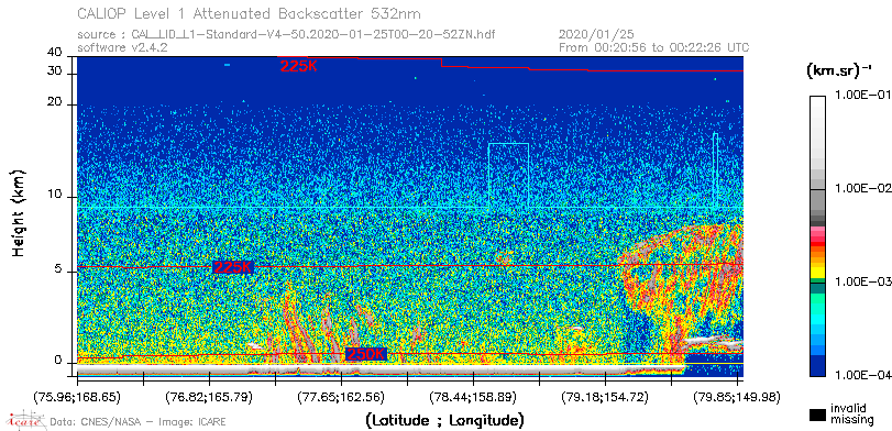 image of https://www.icare.univ-lille.fr/asd-content/DATA/LIENS/CALIOP/CAL_LID_L1.browse-segment/2020/2020_01_25/CAL_LID_L1-Standard-V4-50.2020-01-25T00-20-52ZN.browse/CAL_LID_L1-Standard-V4-50.2020-01-25T00-20-52ZN_01_Back532.png